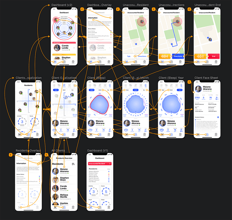 An overview of the app's complete screen layout.